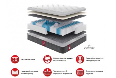Матрац Victory V4
