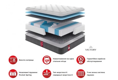 Матрац Victory V5