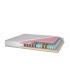 Матрас Home Тифани Tiffany Матрас Home Тифани Tiffany